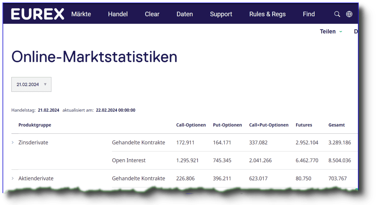 Was ist Open Interest und wie kann es Ihr Trading profitabler machen? Open Interest auf der Website der EUREX, Ausschnitt
