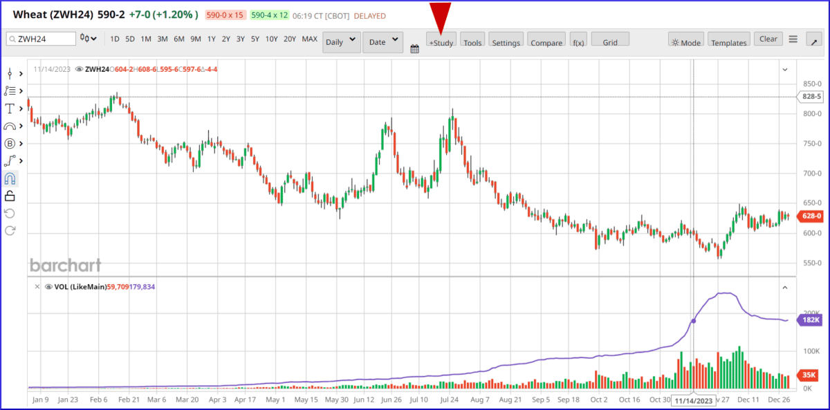 Was ist Open Interest und wie kann es Ihr Trading profitabler machen? Volumen und Open Interest bei barchart.com*