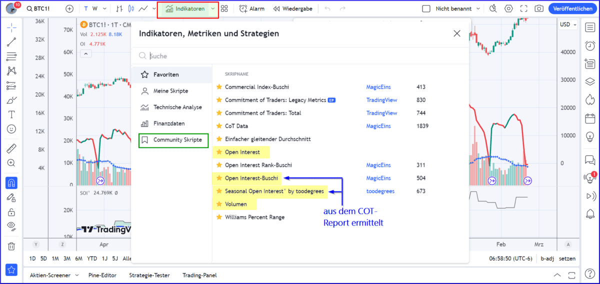 Was ist Open Interest und wie kann es Ihr Trading profitabler machen? Suche und Auswahl von Indikator-Scripten bei TradingView
