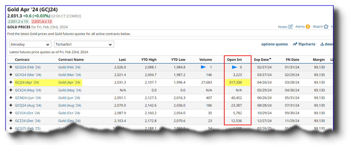 Was ist Open Interest und wie kann es Ihr Trading profitabler machen? Gold Futures und Open Interest; Kontrakt Auswahl bei barchart - Screenshot (Ausschnitt)