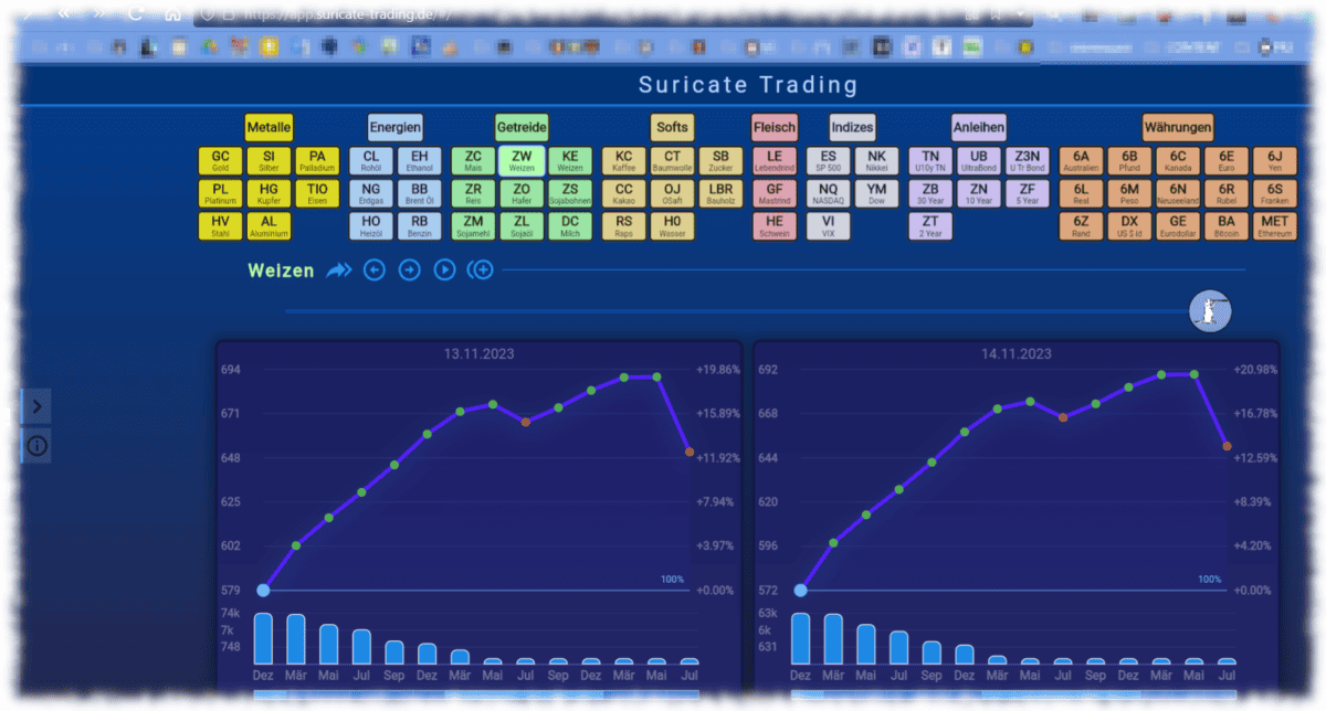 Was ist Contango im Trading und wie nutzen Sie es profitabel für Ihre Handelsstrategie? 11 suri App Suricate Trading