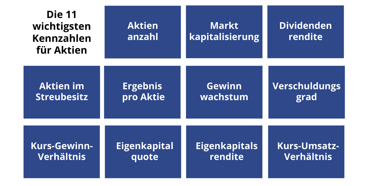 Aktienhandel erklärt für Einsteiger - der ultimative Guide (2025) Die 11 wichtigsten Kennzahlen bei Aktien
