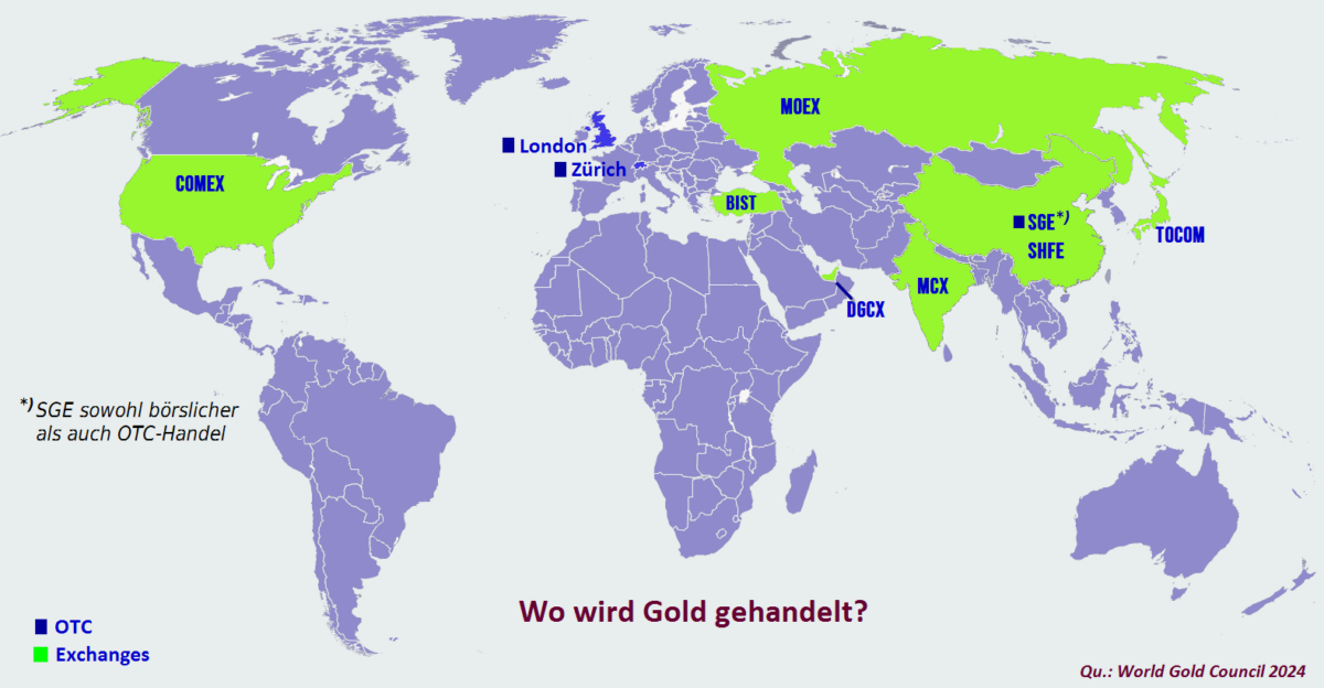 Was ist ein Gold Future - und wie können Sie ihn profitabel handeln? Gold Futures: Weltkarte mit den wichtigsten Handelsplätzen von Gold und Gold Futures