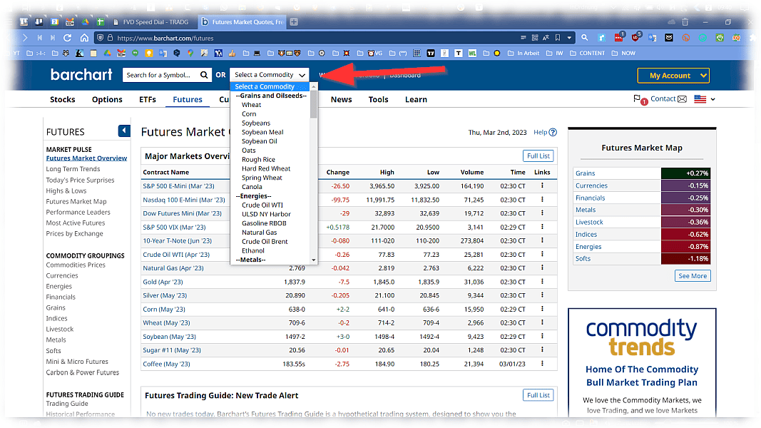 CoT Daten und CoT Report als Trader verstehen und im Trading erfolgreich nutzen (2025) Screenshot der Startseite von barchart.com/futures mit einer Dropdown-Liste zur Auswahl eines Rohstoffs. Eine rote Pfeilmarkierung zeigt auf das Auswahlfeld 'Select a Commodity', in dem verschiedene Rohstoffe wie Weizen, Mais, Sojabohnen und Energieprodukte aufgeführt sind. Im Hintergrund sind Marktübersichten mit aktuellen Preisen, Handelsvolumen und Kursänderungen verschiedener Futures-Kontrakte sichtbar.