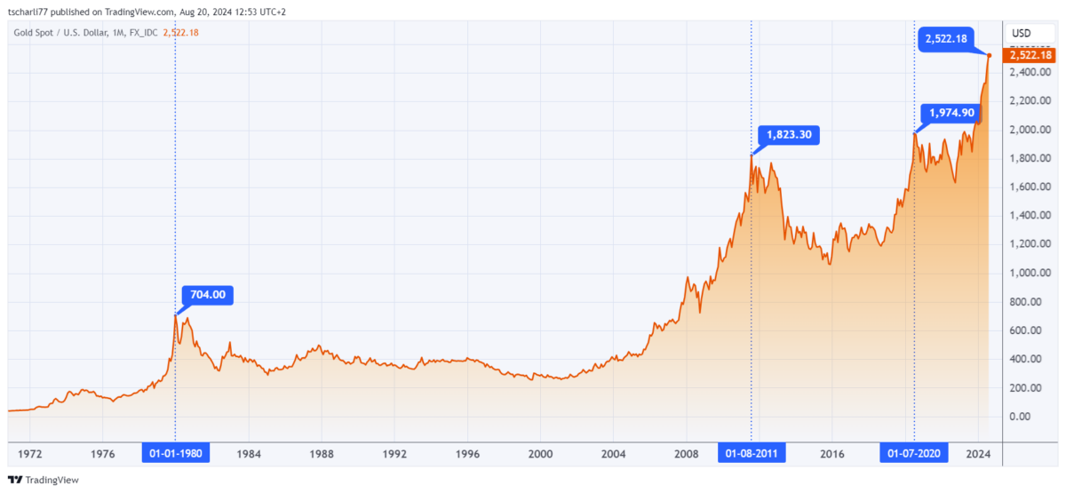 Was ist ein Gold Future - und wie können Sie ihn profitabel handeln? Handel mit Gold Futures: Der Kursverlauf des Forex-Währungspaars XAU-USD. Er zeigt den aktuellen Goldkurs am Spotmarkt gegenüber dem US-Dollar auf