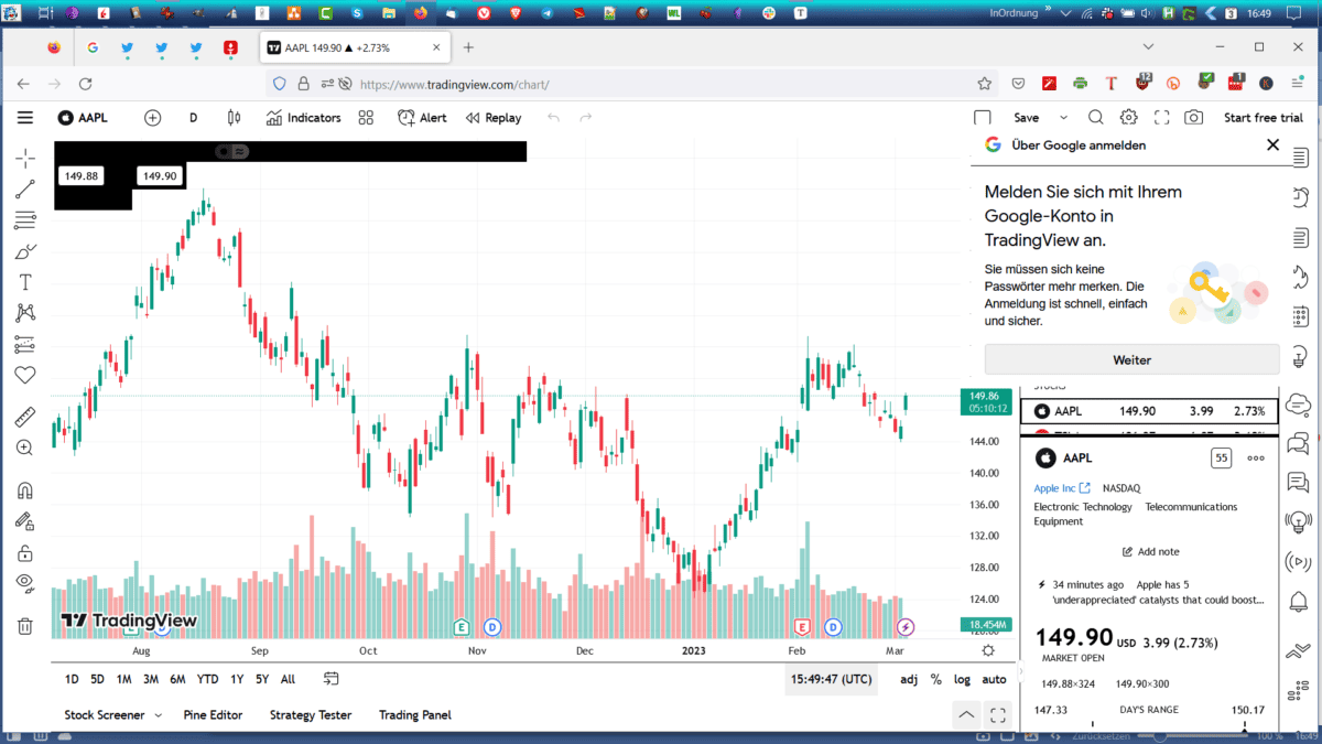 CoT Daten und CoT Report als Trader verstehen und im Trading erfolgreich nutzen (2025) Screenshot der TradingView-Oberfläche mit einem geöffneten Chart für die Apple-Aktie (AAPL). Der Chart zeigt eine Kerzen-Chart-Darstellung mit Volumenbalken darunter. Links befinden sich verschiedene Zeichenwerkzeuge für technische Analysen. Oben sind Optionen wie 'Indicators', 'Alert' und 'Replay' sichtbar. Rechts gibt es eine Anmeldeaufforderung für Google sowie eine Informationsbox mit aktuellen Kursdaten für AAPL, einschließlich des aktuellen Preises von 149,90 USD (+2,73 %). Unten befinden sich weitere Funktionen wie der 'Stock Screener' und der 'Strategy Tester'.