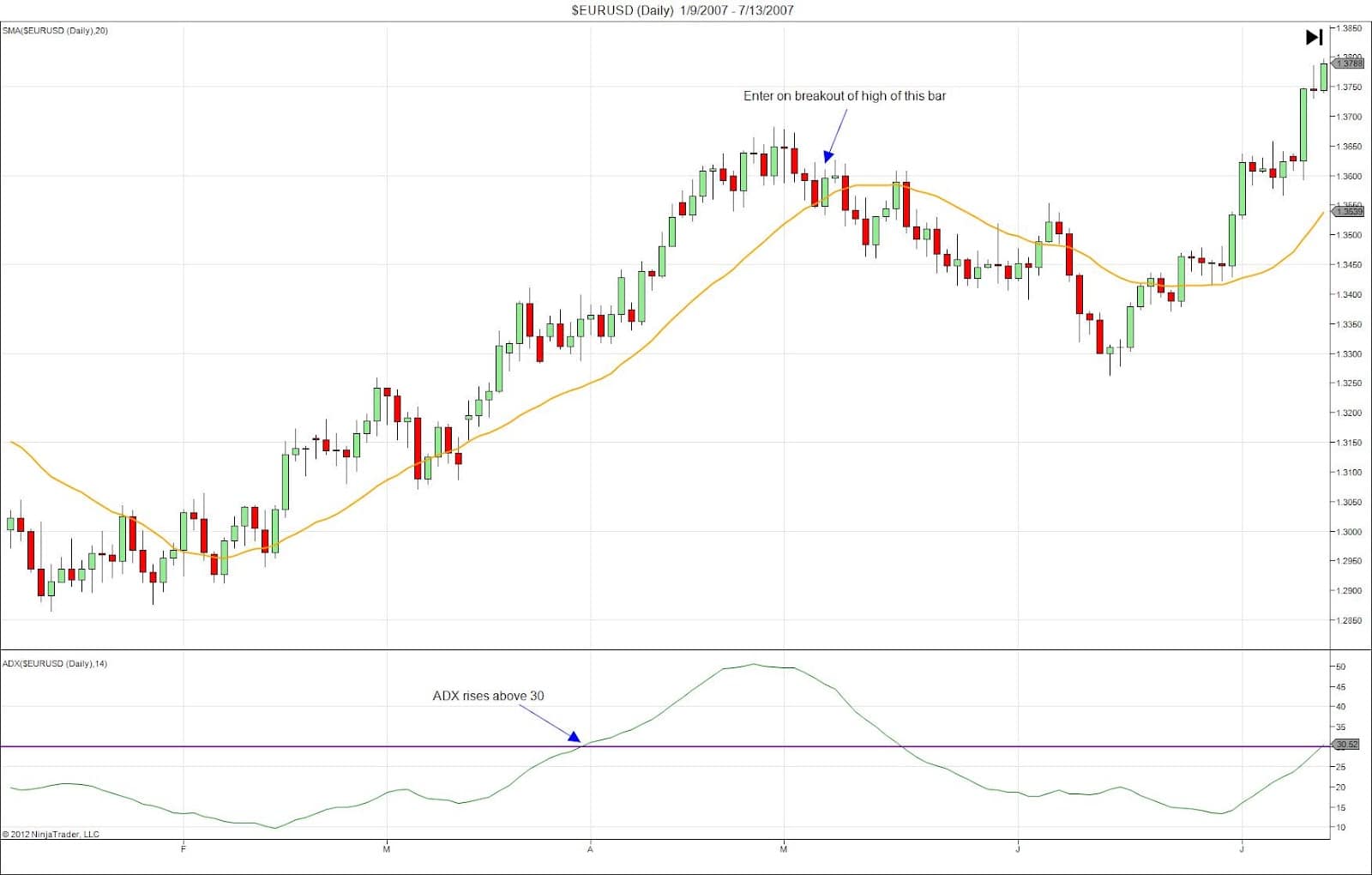 Das Holy Grail Trading Setup von Linda Raschke und Larry Connors (2025) Holy Grail Verlust Trade EUR USD 1