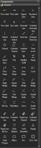 MotiveWave Erfahrungen - Test und Bewertung (2025) MotiveWave Allgemeine Chartingkomponenten