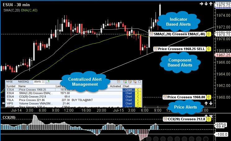 MotiveWave Erfahrungen - Test und Bewertung (2025) motivewave-chartbild