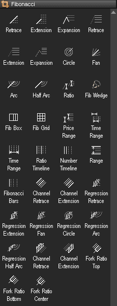 MotiveWave Erfahrungen - Test und Bewertung (2025) MotiveWave Fibonacci Tools