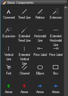 MotiveWave Erfahrungen - Test und Bewertung (2025) MotiveWave Grundkomponenten