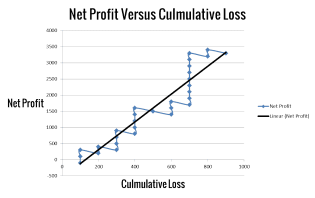 Kann man profitabel traden, auch wenn man Geld verliert? (2025) gewinn-verlust-chart