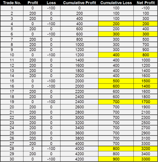Kann man profitabel traden, auch wenn man Geld verliert? (2025) Profitabel traden - simulierte-trading-verluste