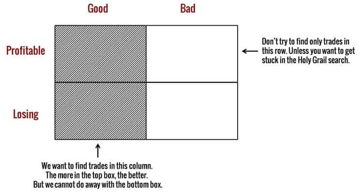 Trading Journal & Trading Tagebuch: Die beste Software zur Erfassung und Auswertung Ihrer Trades (2025) gute-und-schlechte-trades - werden m Trading Tagebuch dokumentiert