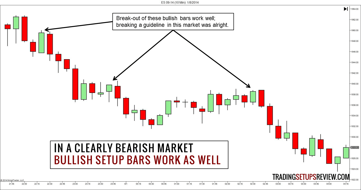 Der Trading Plan als Grundlage für erfolgreiches Trading, incl. Checkliste (2025) Gegen eine Richtlinie des Price Action Daytrading Plans verstossen