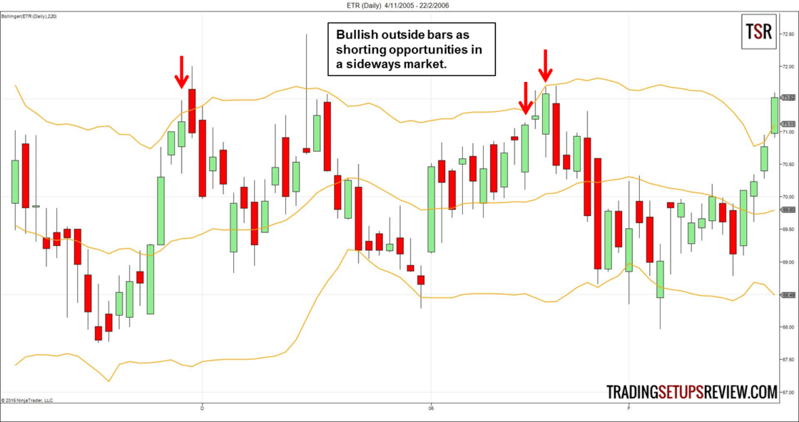 Was ist Swing-Trading? Umfassende Erklärung der Grundlagen & bewährte Strategien (2025) ETR Tageschart
