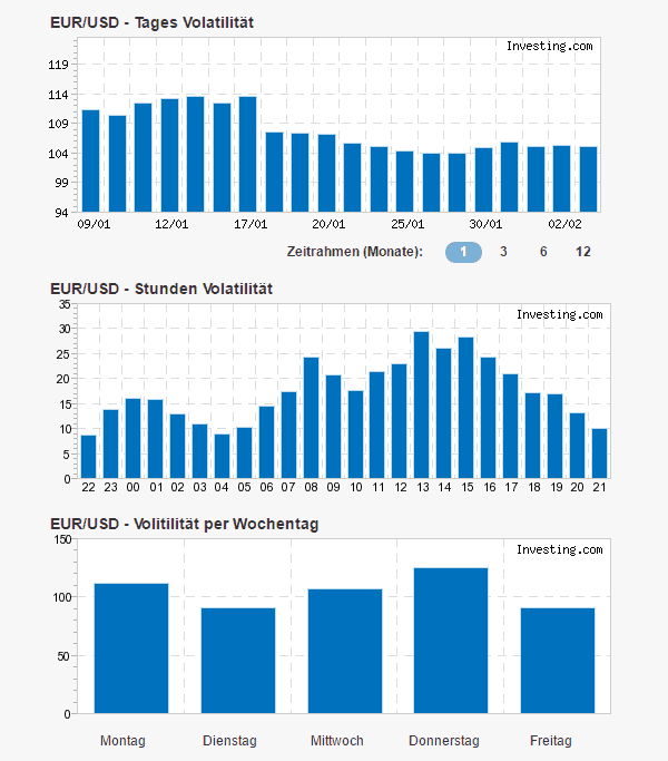 Erfolgreich Forex Trading lernen: Schritt-für-Schritt zum Erfolg (2025) Forex-Tool – Volatilitätsrechner.