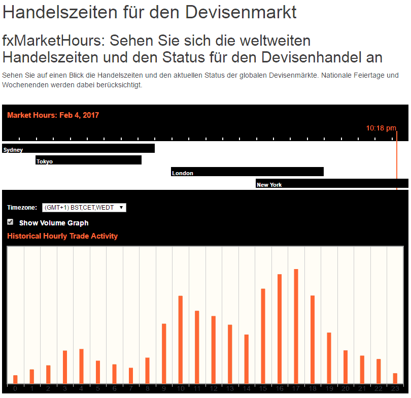 Erfolgreich Forex Trading lernen: Schritt-für-Schritt zum Erfolg (2025) Forex-Handelszeiten-Umwandler.