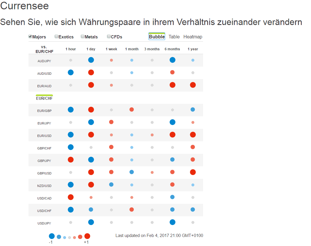 Erfolgreich Forex Trading lernen: Schritt-für-Schritt zum Erfolg (2025) Screenshot vom dem Währungskorrelations-Tool.