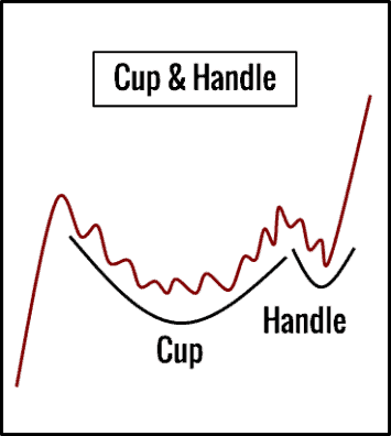 Die 10 besten Chartmuster für erfolgreiches Trading (pdf) – Guide & Strategien (2025) Cup & Handle Chartmuster