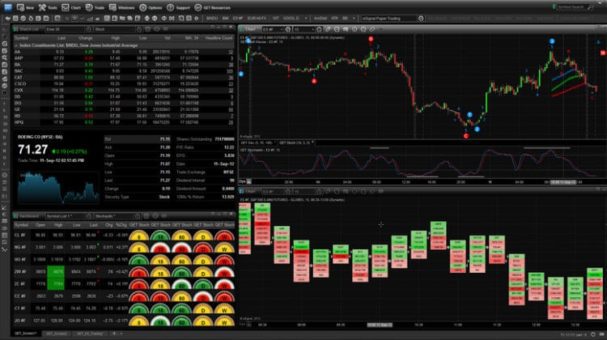 Die richtige Daytrading Software finden. Worauf muss ein Trader achten? Handelsplattform Daytrading