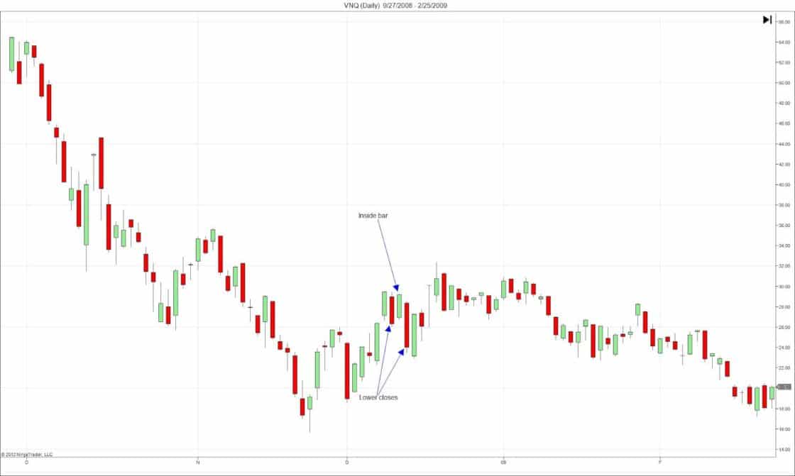 Der Inside Bar (Innenstab) im Trading erklärt - Regeln & Chartbeispiele (2025) Inside Bar Tradingbeispiel