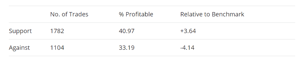 Der Inside Bar (Innenstab) im Trading erklärt - Regeln & Chartbeispiele (2025) Innenstäbe bullisch oder bärisch