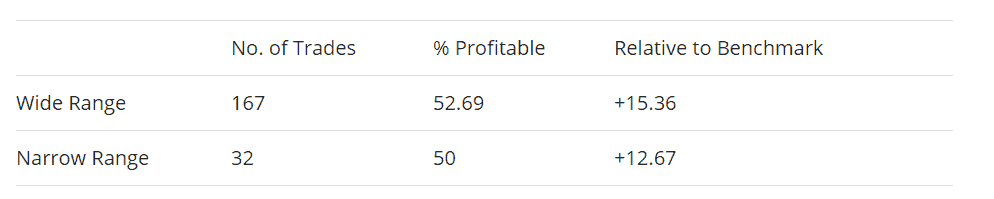 Der Inside Bar (Innenstab) im Trading erklärt - Regeln & Chartbeispiele (2025) Innenstab und relative Kursspanne