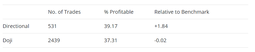 Der Inside Bar (Innenstab) im Trading erklärt - Regeln & Chartbeispiele (2025) Innenstab und Ausrichtung und Doji