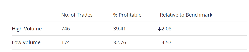 Der Inside Bar (Innenstab) im Trading erklärt - Regeln & Chartbeispiele (2025) Innenstab - relatives Volumen