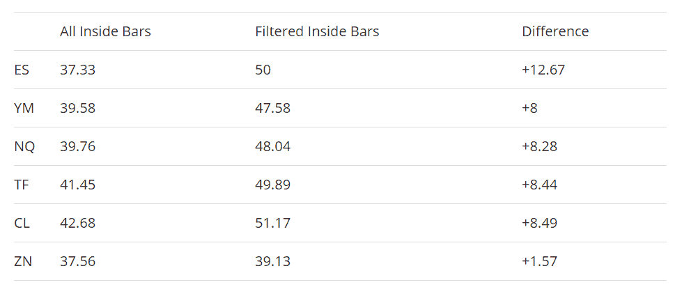 Der Inside Bar (Innenstab) im Trading erklärt - Regeln & Chartbeispiele (2025) Vergleich ungefilterte und gefilterte Innenstäbe