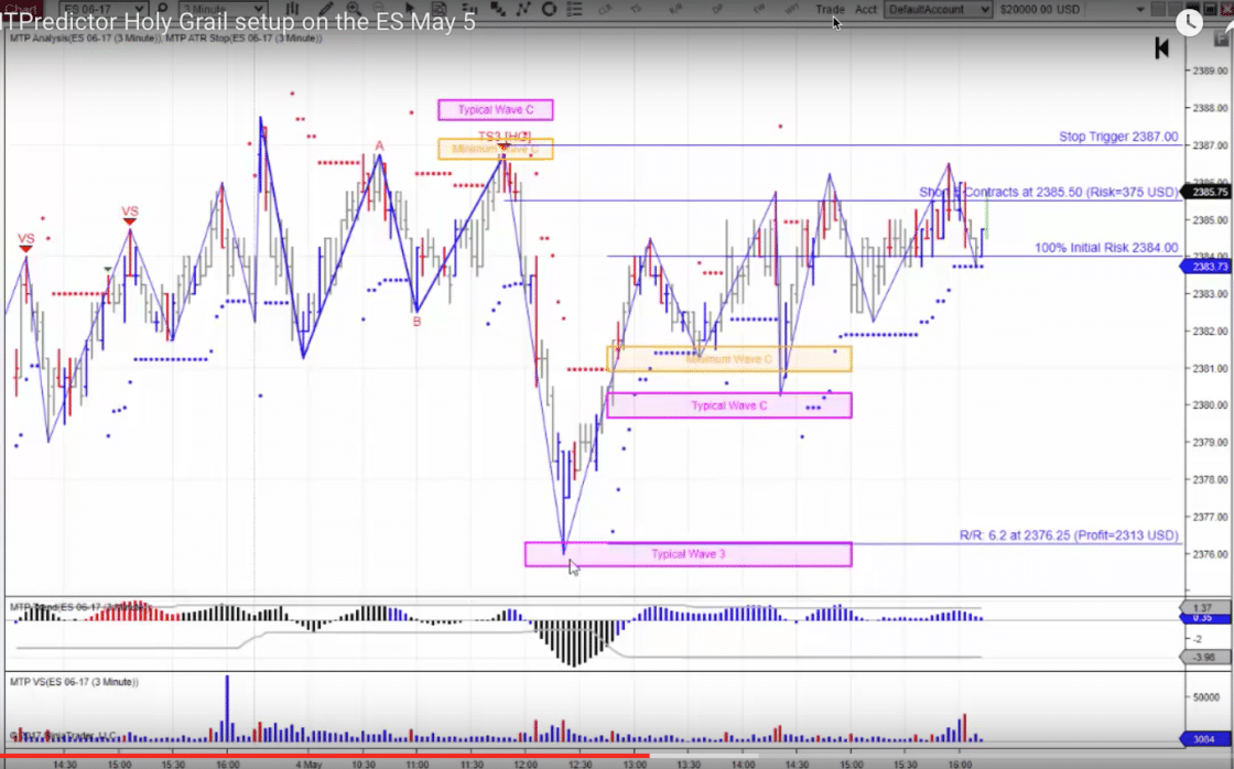 Elliott Wave Trading Software - Meine Erfahrungen (2025) MTPredictor Holy Grail Setup. Screenshot der MT Predictor Software mit einem Chart, der Elliott-Wellen-Analysen und Decision Points zeigt. Markierte Widerstands- und Unterstützungszonen, eingezeichnete Trendlinien sowie Stop-Loss- und Gewinnziele sind sichtbar. Unten befinden sich Volumenbalken und ein Trend-Indikator.