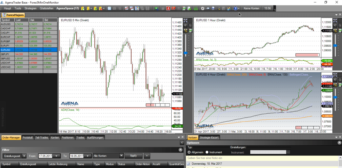 Elliott Wave Trading Software - Meine Erfahrungen (2025) AgenaTrader EURUSD Charts. Screenshot der AgenaTrader-Software mit EUR/USD-Charts. Links eine Marktübersicht mit verschiedenen Währungspaaren, in der Mitte ein 5-Minuten-Chart mit Unterstützungs- und Widerstandszonen, rechts ein 1-Stunden- und 4-Stunden-Chart mit technischen Indikatoren wie RSI, gleitenden Durchschnitten und Bollinger-Bändern.
