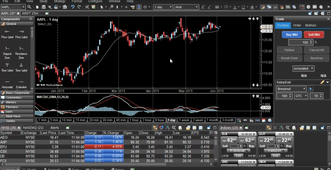 Elliott Wave Trading Software - Meine Erfahrungen (2025) Elliott Wave Software - Apple Aktie Tageschart erstellt mit MotiveWave Chartsoftware. Screenshot der MotiveWave Chartsoftware mit einem Tageschart der Apple-Aktie (AAPL). Der Chart zeigt Kerzencharts mit einem gleitenden Durchschnitt sowie MACD-Indikatoren. Links sind verschiedene Analysetools wie Fibonacci, Elliott-Wellen und Gann-Analysen sichtbar. Unten eine Marktübersicht mit Aktienkursen und Handelsdaten, rechts ein Trading-Bereich mit Kauf- und Verkaufsoptionen.