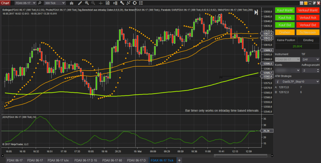 Elliott Wave Trading Software - Meine Erfahrungen (2025) NinjaTrader DAX-Future 300 Tick Chart - Screenshot der NinjaTrader-Software mit einem 300-Tick-Chart des DAX-Futures. Der Chart zeigt Kerzencharts mit technischen Indikatoren wie gleitenden Durchschnitten, Bollinger-Bändern, Parabolic SAR und dem ADX-Indikator. Rechts befindet sich das Order-Panel mit Kauf- und Verkaufstasten sowie Kontoeinstellungen.