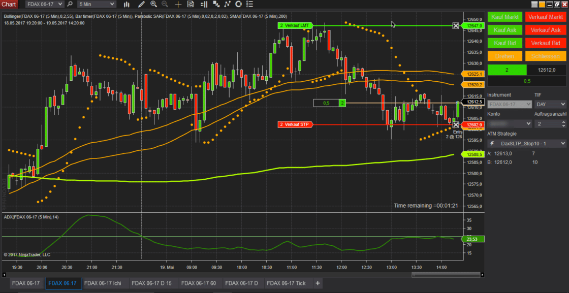 Elliott Wave Trading Software - Meine Erfahrungen (2025) NinjaTrader Order Modul. Screenshot des NinjaTrader Order-Moduls mit einem 5-Minuten-Chart des DAX-Futures. Der Chart zeigt Kerzencharts mit technischen Indikatoren wie Bollinger-Bändern, gleitenden Durchschnitten und Parabolic SAR. Offene Orders sind als grüne und rote Linien mit Beschriftungen für Limit- und Stop-Orders sichtbar. Rechts befindet sich das Order-Panel mit Kauf- und Verkaufstasten sowie Kontoeinstellungen.