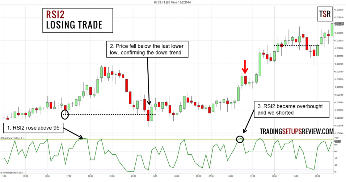 Der Relative Strength Index erklärt und die besten Strategien für den RSI-Indikator (2025) RSI-Indikator (Relative Strength Indikator)