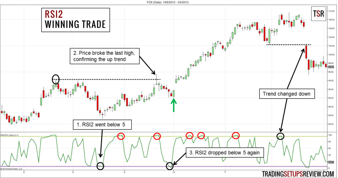 Der Relative Strength Index erklärt und die besten Strategien für den RSI-Indikator (2025) RSI-Indikator (Relative Strength Index)