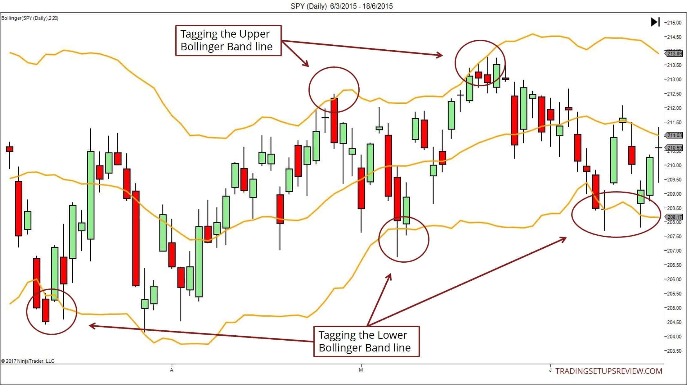 Bollinger Bänder erfolgreich im Trading nutzen, ultimativer Guide & Strategien: Berechnung, Einstellen, Signale (2025) Bollinger-Bänder in der Seitwärtsbewegung