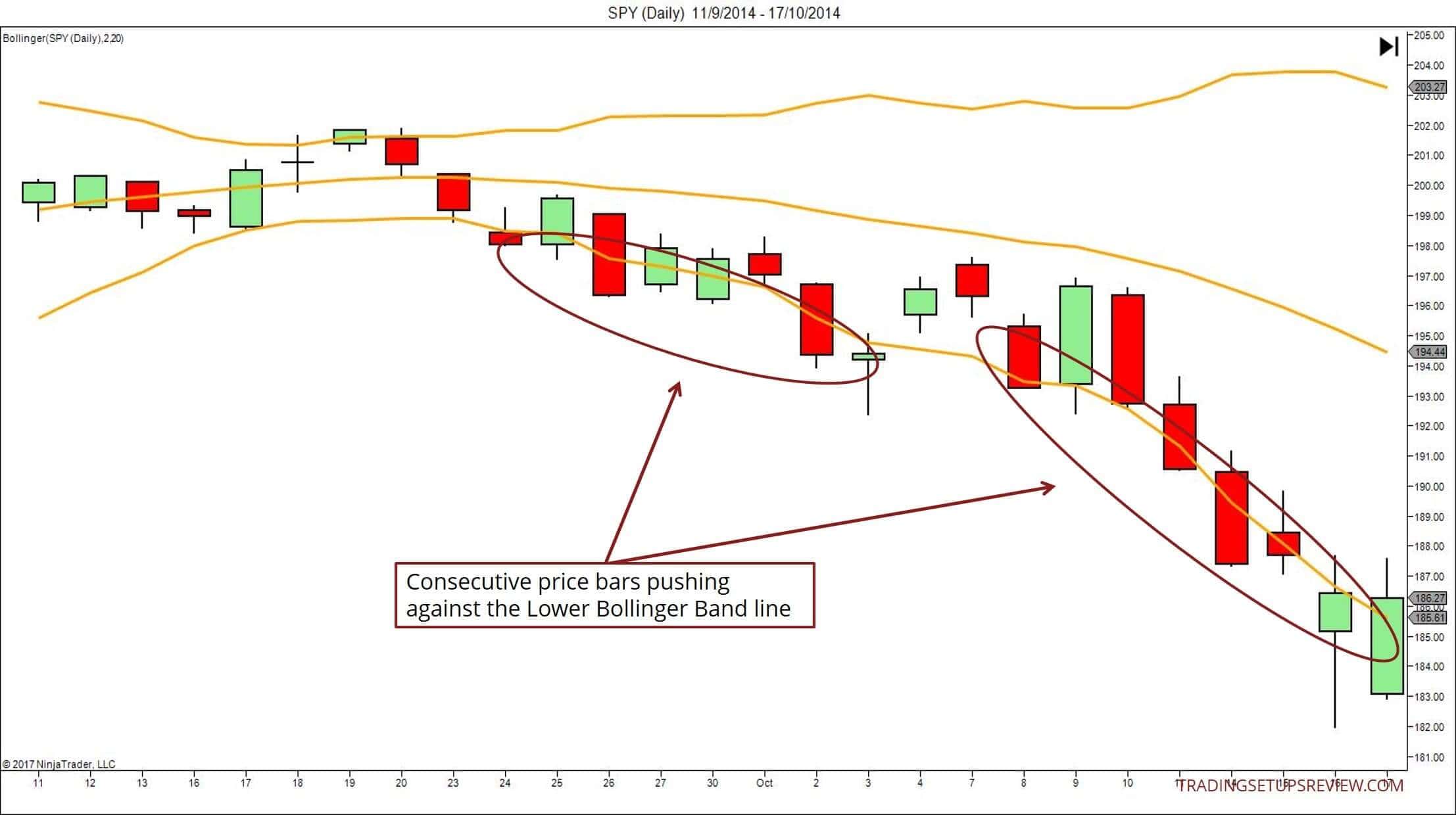 Bollinger Bänder erfolgreich im Trading nutzen, ultimativer Guide & Strategien: Berechnung, Einstellen, Signale (2025) Bollinger Bänder im Trend