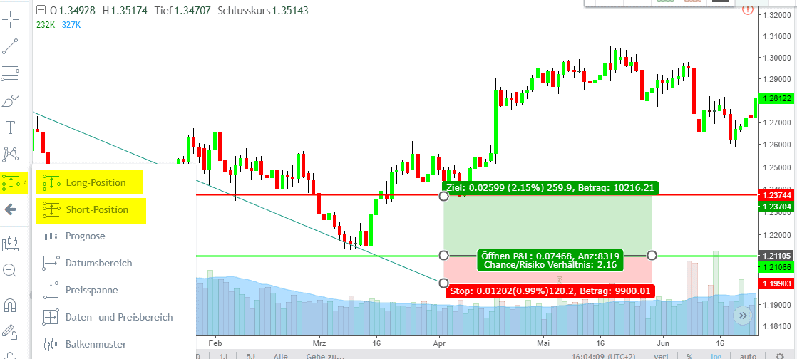 Chance-Risiko-Verhältnis (CRV) im Trading (2025) Tool zur Berechung des Chance-Risiko-Verhältnis CRV von TradingView