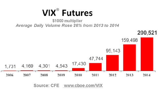 Der VIX-Index: Definition, Bedeutung und Erklärung des Volatilitätsindex (2025) VIX Futures Volumen