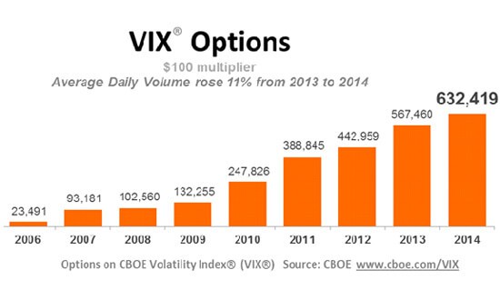 Der VIX-Index: Definition, Bedeutung und Erklärung des Volatilitätsindex (2025) VIX Optionen Volumen