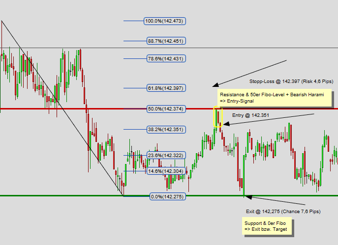 Chance-Risiko-Verhältnis (CRV) im Trading (2025) CRV oder Chance-Risiko-Verhältnis erklärt anhand vom Währungspaar GBP/JPY