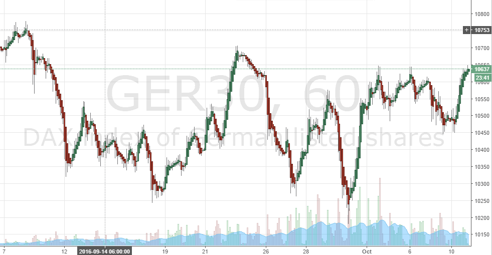 Mit statistischer Markttechnik erfolgreicher traden (2025) Heikin-Ashi Chart DAX-Future 60-Minuten Chart