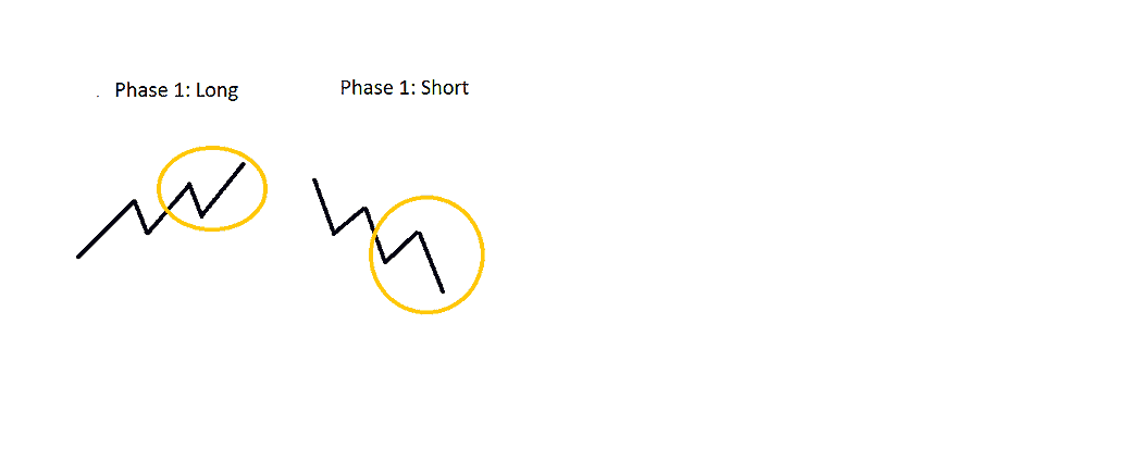 Mit statistischer Markttechnik erfolgreicher traden (2025) Markttechnik - Erste Korrektur und erste Bewegung eines Trends