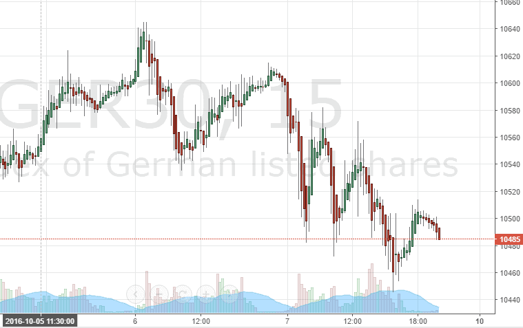 Mit statistischer Markttechnik erfolgreicher traden (2025) Markttechnik Heikin-Ashi-Chart DAX-Future