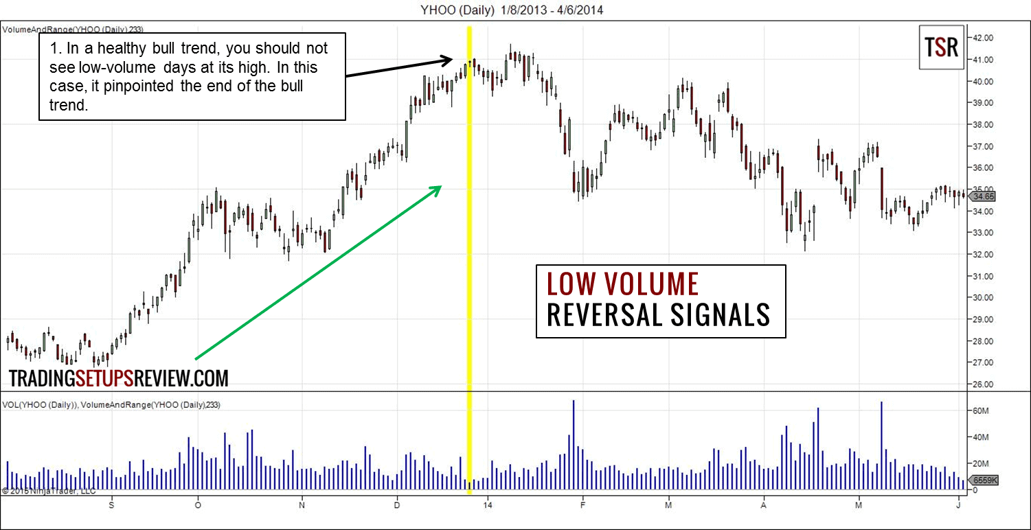 Geringes Aktien-Volumen und explosive Kursbewegungen (2025) Niedriges Volume - Trendumkehr Signale