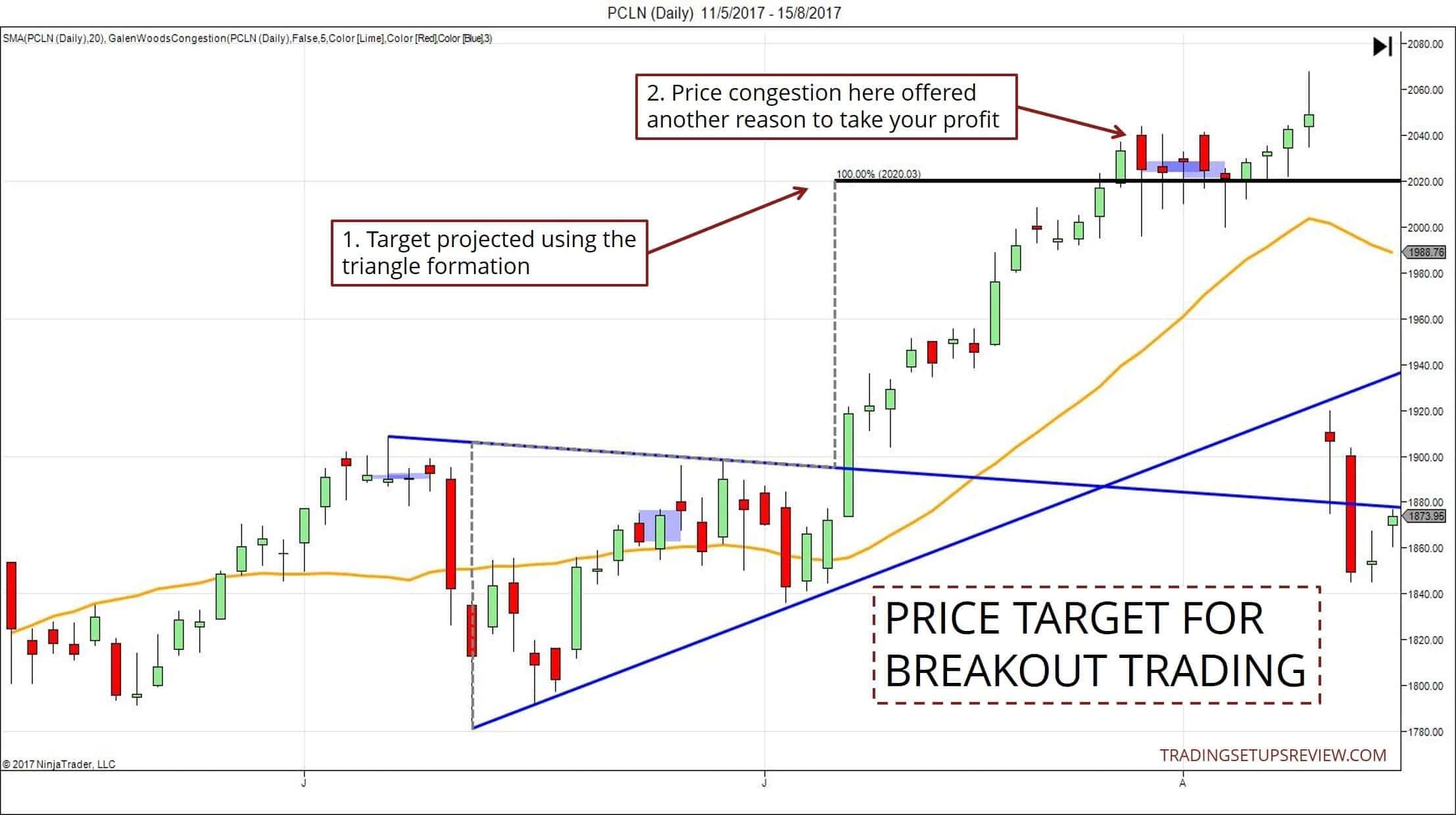 Was ist Swing-Trading? Umfassende Erklärung der Grundlagen & bewährte Strategien (2025) PCLN Tageschart Kursziel Ausbruch-Trading