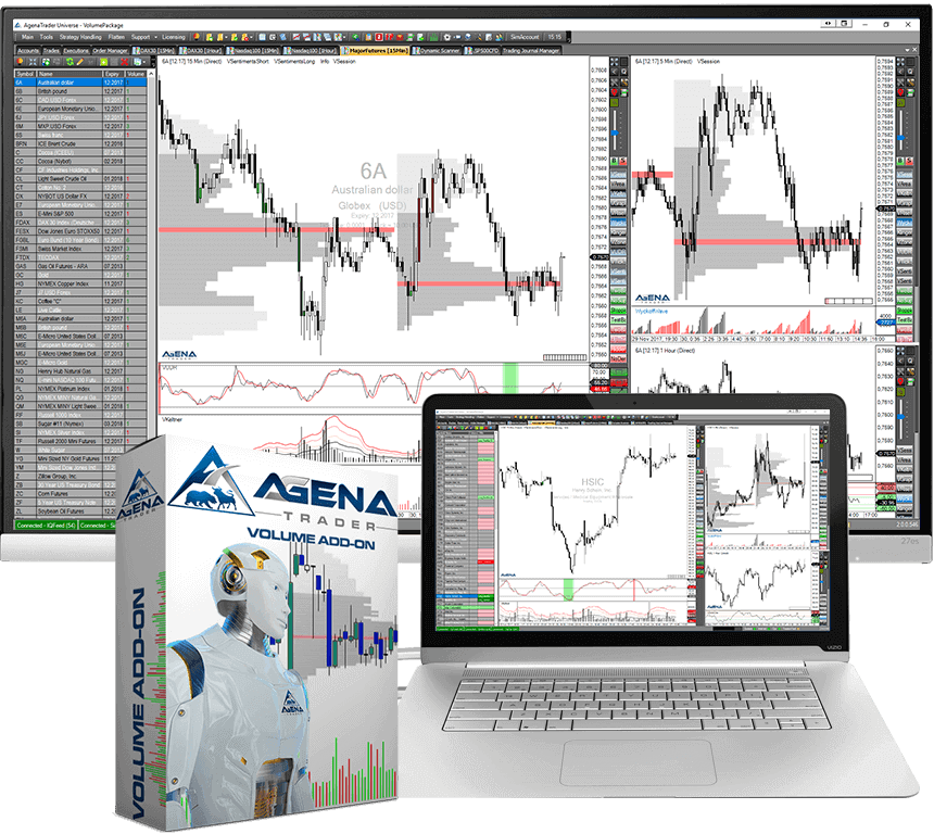 AgenaTrader Software - Test und Erfahrung (2025) Volume Add-On für AgenaTrader